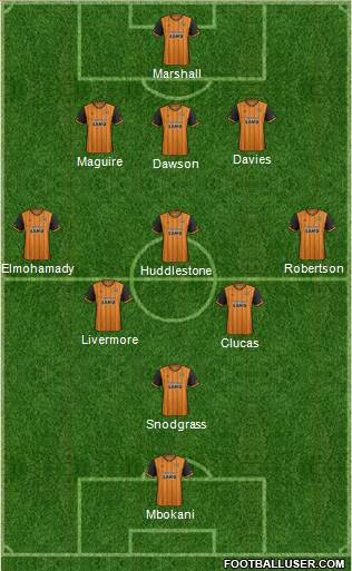 Hull City football formation