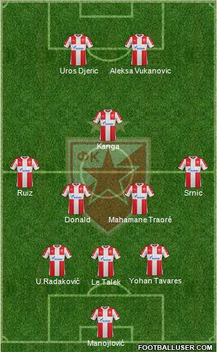 FC Red Star Belgrade Formation 2016