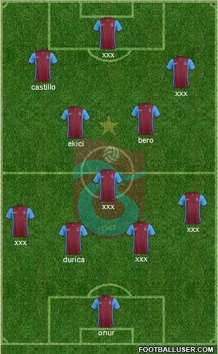 Trabzonspor Formation 2016