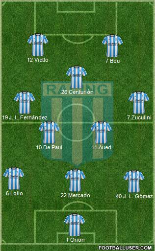 Racing Club Formation 2016