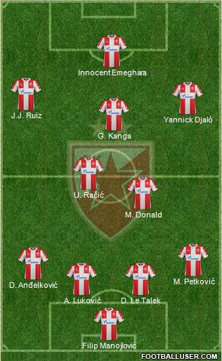 FC Red Star Belgrade Formation 2016