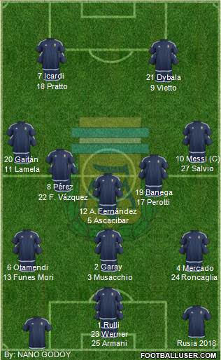 Argentina Formation 2016