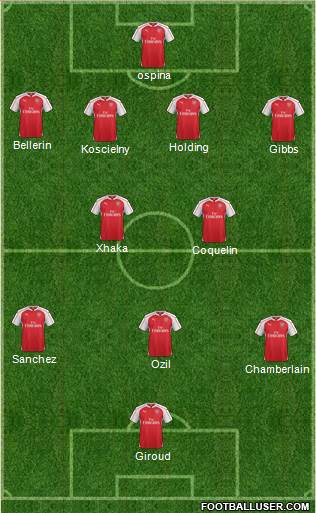 Arsenal Formation 2016