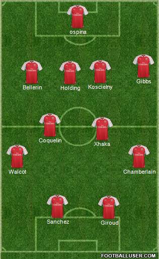 Arsenal Formation 2016