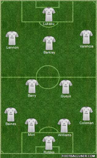 Everton Formation 2016