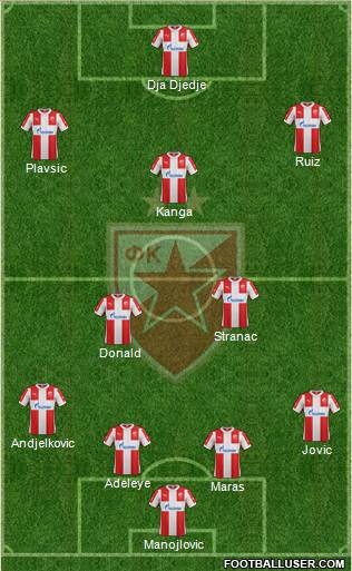 FC Red Star Belgrade Formation 2016