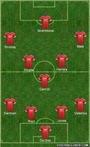 Manchester United Formation 2016