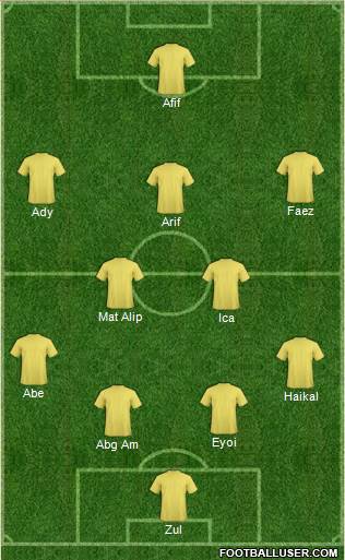 Football Manager Team Formation 2016