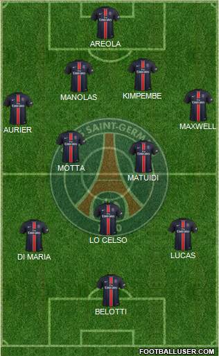 Paris Saint-Germain Formation 2016