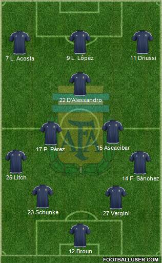 Argentina Formation 2016