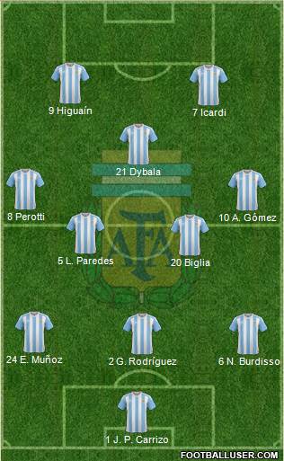 Argentina Formation 2016