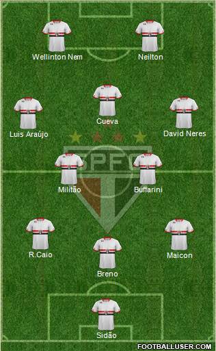 São Paulo FC 3-5-2 football formation