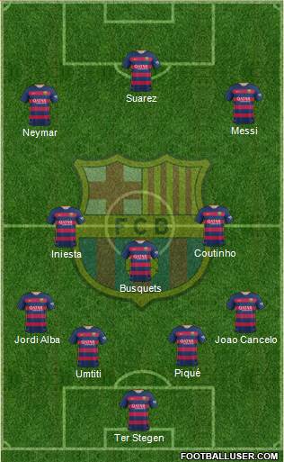 F.C. Barcelona Formation 2016