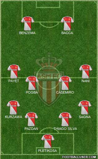 AS Monaco FC Formation 2016