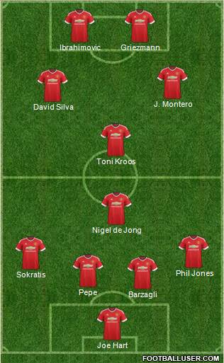 Manchester United Formation 2016