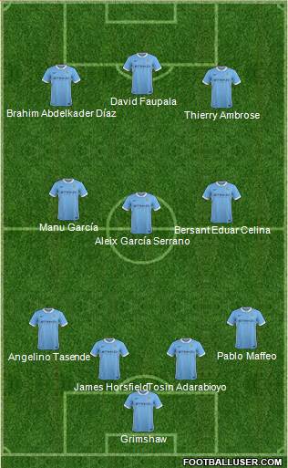 Manchester City Formation 2016