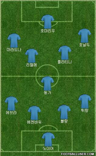 Dream Team Formation 2016