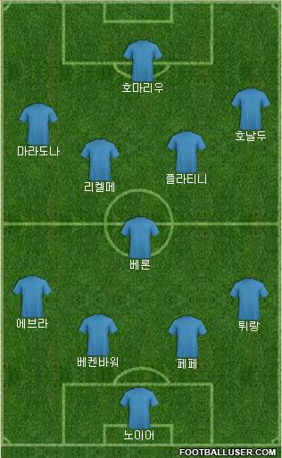 Dream Team Formation 2016
