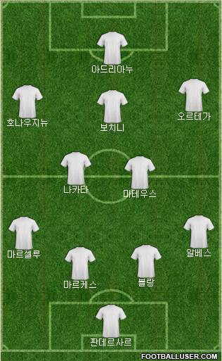 Dream Team Formation 2016