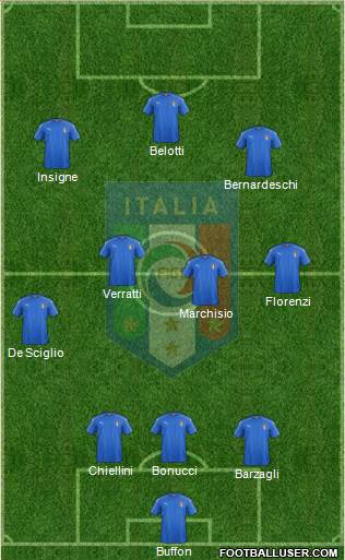 Italy Formation 2016
