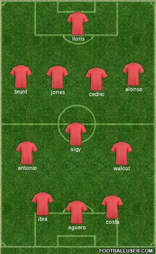 Dream Team Formation 2016
