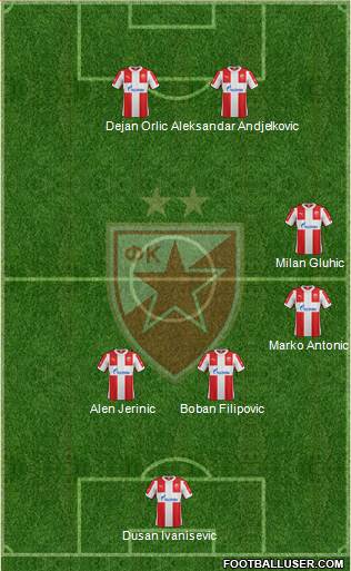 FC Red Star Belgrade Formation 2016