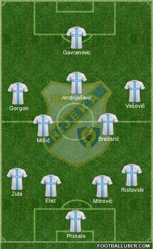 HNK Rijeka Formation 2016