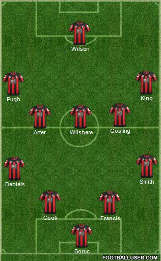 AFC Bournemouth Formation 2016