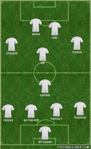 Dream Team Formation 2016