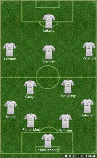 Everton Formation 2016