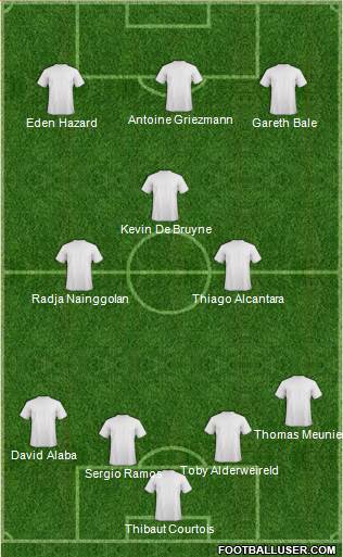 Dream Team Formation 2016