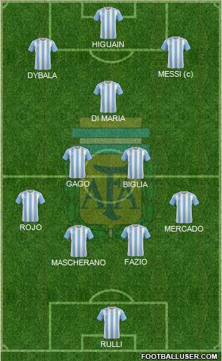 Argentina Formation 2016