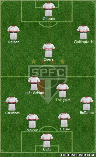 São Paulo FC Formation 2016