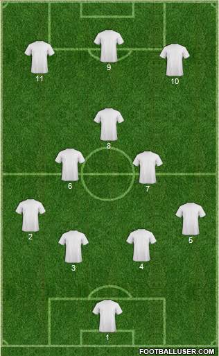 Dream Team Formation 2016