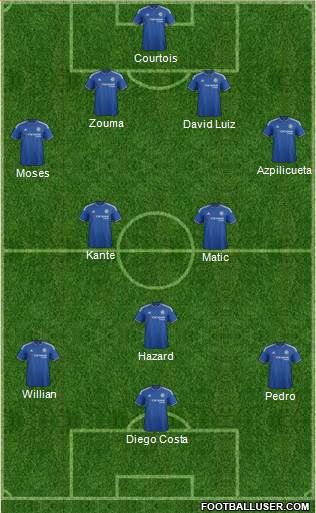 Chelsea Formation 2016