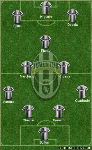 Juventus Formation 2016