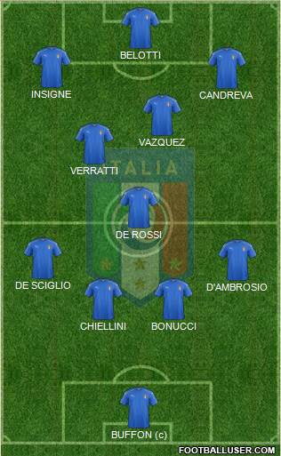 Italy Formation 2016