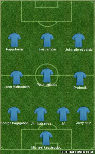 Dream Team Formation 2016