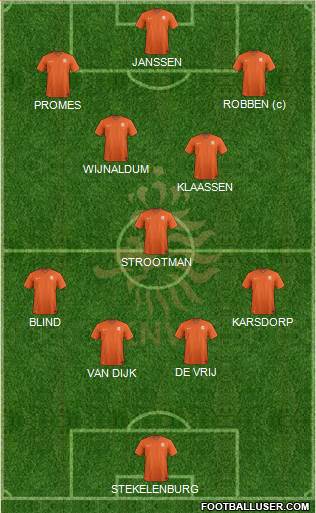 Holland Formation 2016