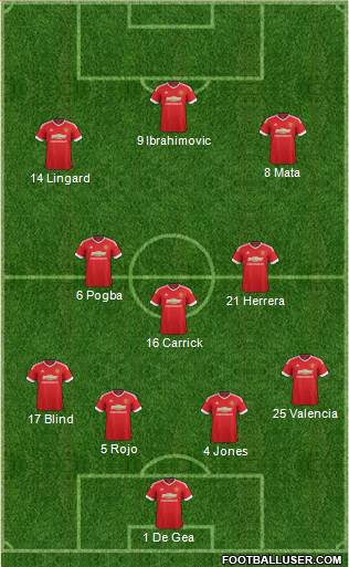 Manchester United Formation 2016