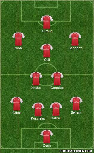 Arsenal 4-2-3-1 football formation