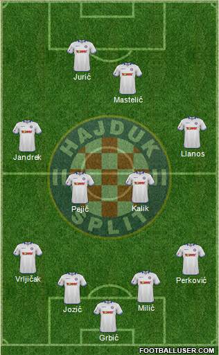 HNK Hajduk Formation 2016