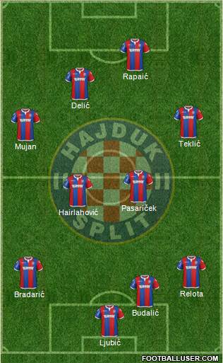 HNK Hajduk Formation 2016