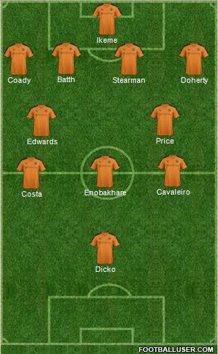 Wolverhampton Wanderers Formation 2016