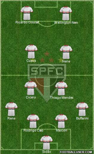 São Paulo FC Formation 2016