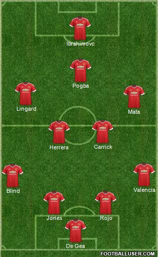 Manchester United Formation 2016