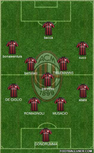 A.C. Milan Formation 2016