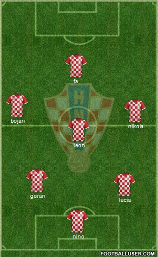 Croatia Formation 2016
