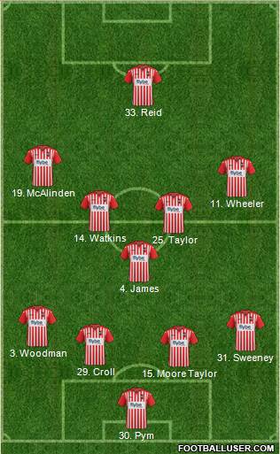 Exeter City 4-1-4-1 football formation