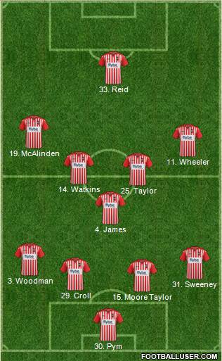 Exeter City football formation